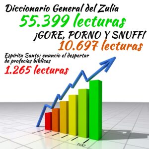 Lee más sobre el artículo Los 12 libros de SULTANA con más visitas en GOOGLE BOOKS